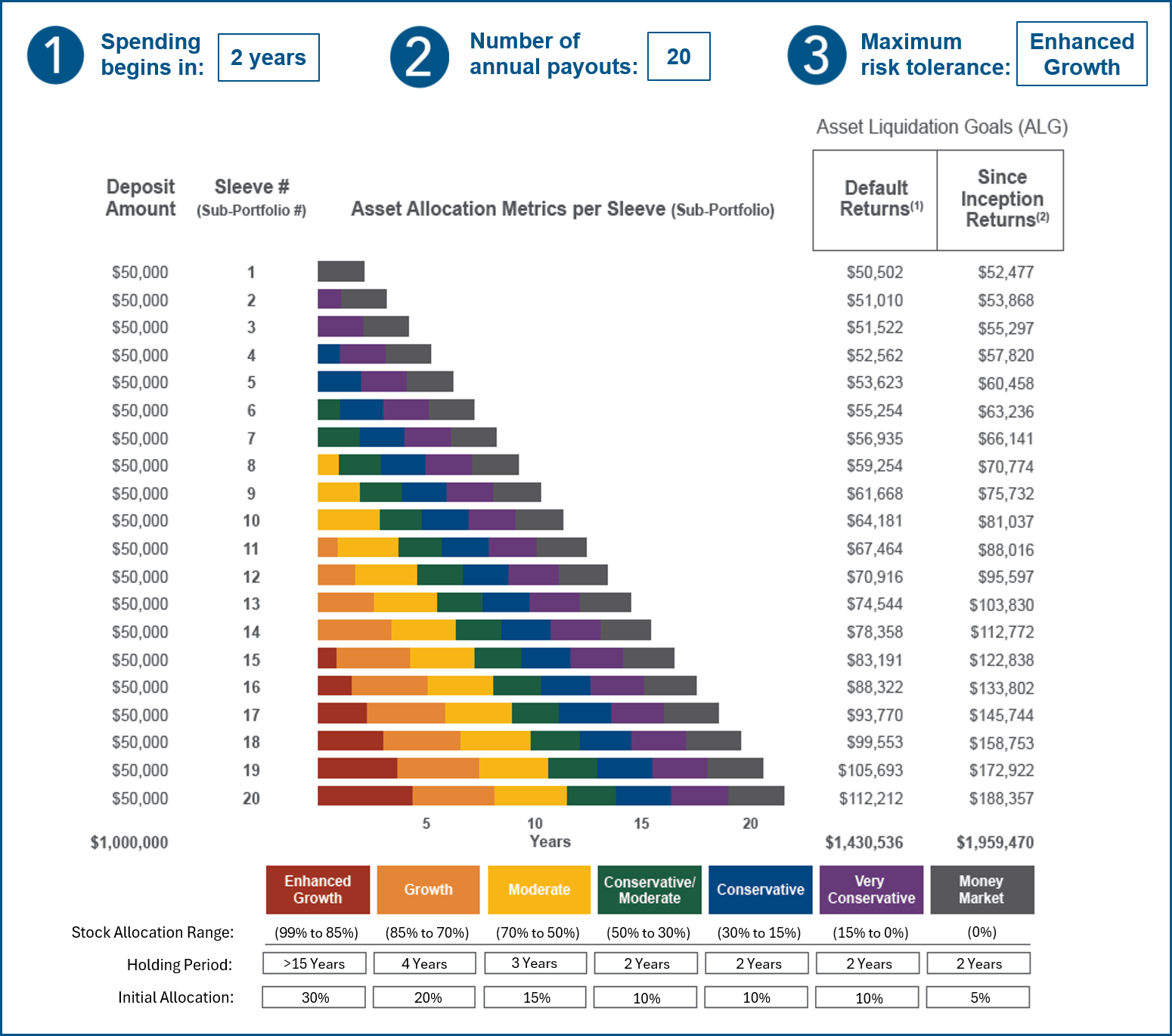 siimpl graph_enhancedGrowth2026 enhanced growth chart