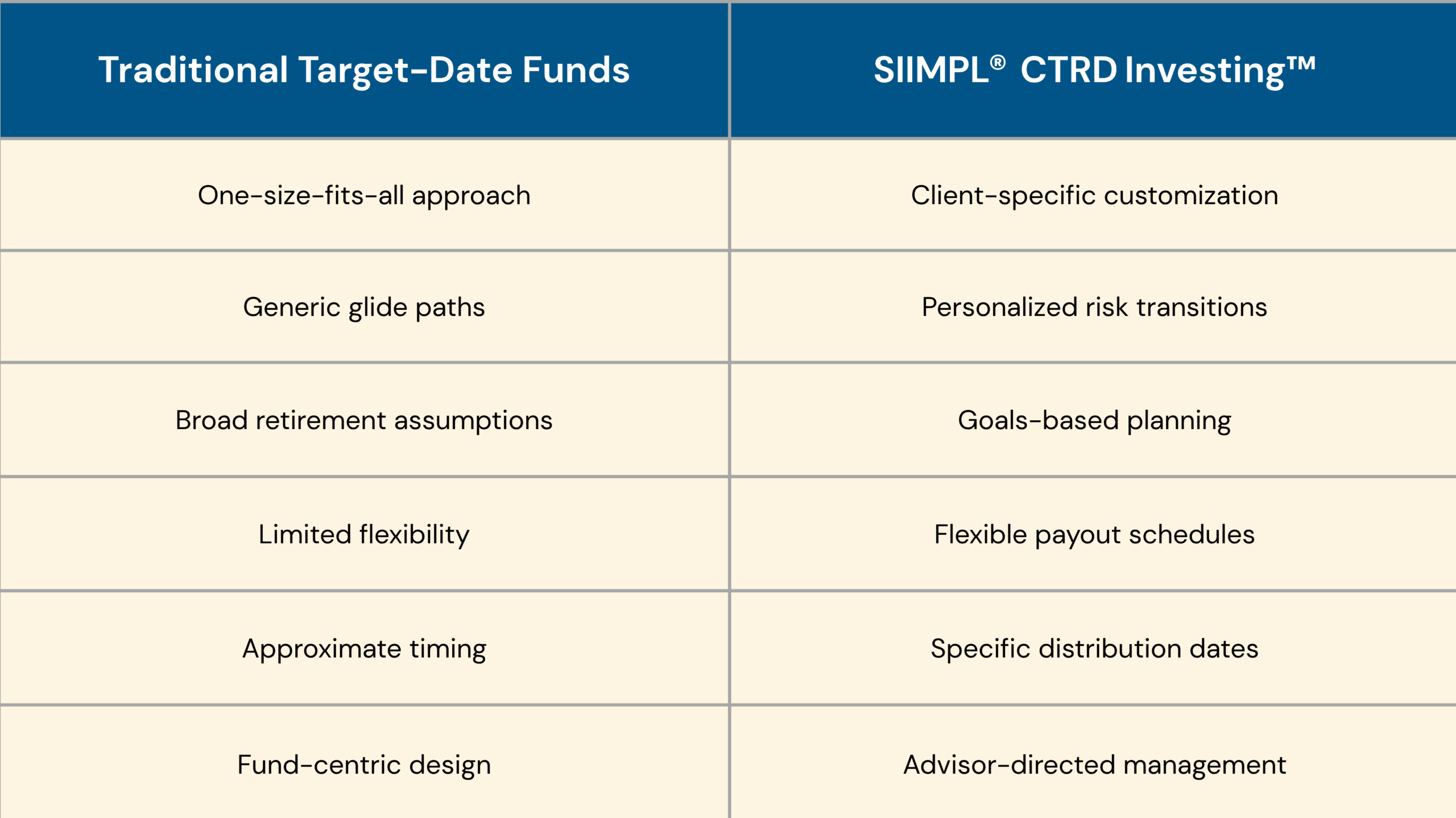 Siimpl-front-page-table-2